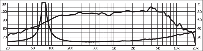 Monacor SP-6/150PA 170 MM Pa-Toni 300 Wmax 8 93 DB / W / M - Foto 9