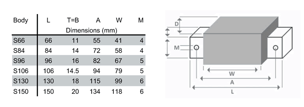 Image Drawing & Mounting bobine Mundorf Self à noyau feron Mundorf BS140, 6.8mH ±3%, 0.28ohm, 106x34xH34mm