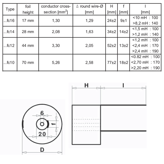 Image Drawing & Mounting bobine Mundorf Self à air ruban cuivre Mundorf CFC16, 0.33mH ±2%, 0.18ohm, conducteur 17x0.07mm cuivre OFC, Ø44xH24mm, avec traitement stabilisateur (backed varnish)