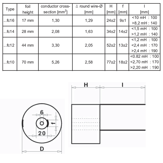 drawing & mounting du bobine Mundorf Self à air ruban cuivre Mundorf CFC16, 0.33mH ±2%, 0.18ohm, conducteur 17x0.07mm cuivre OFC, Ø44xH24mm, avec traitement stabilisateur (backed varnish)
