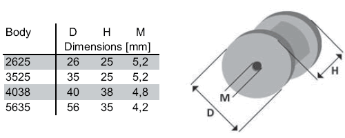 Self ferrite Mundorf H71, 4.7mH ±3%, 0.58ohm, conducteur 0.71mm