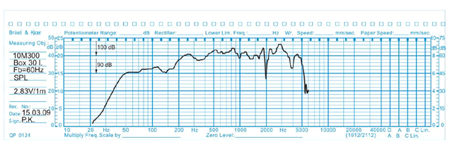 Image mesure spl & impédance vs fréquence haut parleur à cône Oberton Haut-parleur Oberton 10M300, 8 ohm, 10 pouce