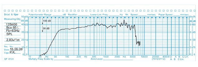mesure spl vs impédance du haut parleur à cône Oberton Haut-parleur Oberton 12B400, 8 ohm, 12 pouce