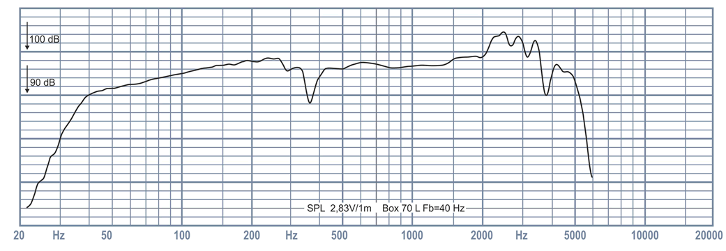 mesure spl du haut parleur à cône Oberton Haut-parleur Oberton 12B45V, 8 ohm, 12 pouce