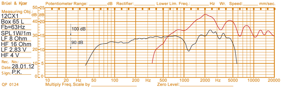 mesure spl vs impédance du haut-parleur coaxial à deux entrées Oberton Haut-parleur coaxial Oberton 12CX1, 8+16 ohm, 12 pouce