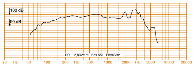 mesure spl vs impédance du haut parleur à cône Oberton Haut-parleur Oberton 12MB35, 8 ohm, 12 pouce