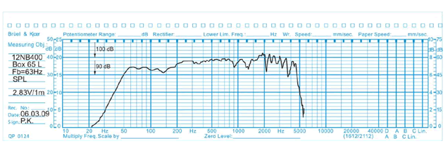 mesure spl vs impédance du haut parleur à cône Oberton Haut-parleur Oberton 12NB400, 8 ohm, 12 pouce