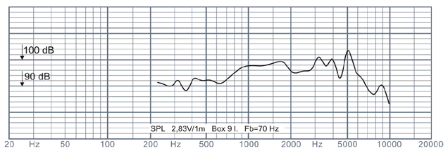 mesure spl vs impédance du haut parleur à cône Oberton Haut-parleur Oberton 6NM150, 8 ohm, 6.5 pouce