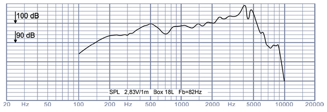 mesure spl vs impédance du haut parleur à cône Oberton Haut-parleur Oberton 8NM250V2, 16 ohm, 8 pouce