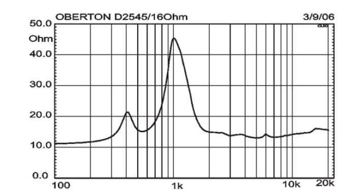 Image mesure impédance moteur de compression Oberton Moteur de compression Oberton D2545, 16 ohm, 1 pouce