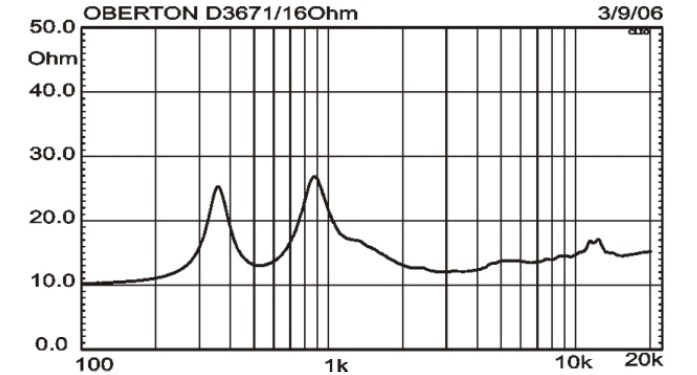 Image mesure impédance moteur de compression Oberton Moteur de compression Oberton D3671, 16 ohm, 1.4 pouce