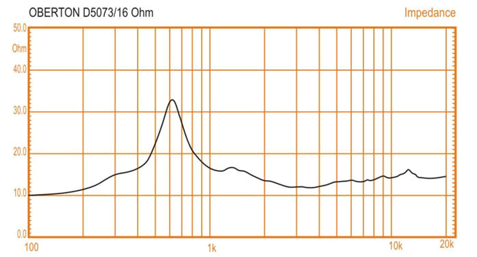 Image mesure impédance moteur de compression Oberton Moteur de compression Oberton D5073, 16 ohm, 2 pouce