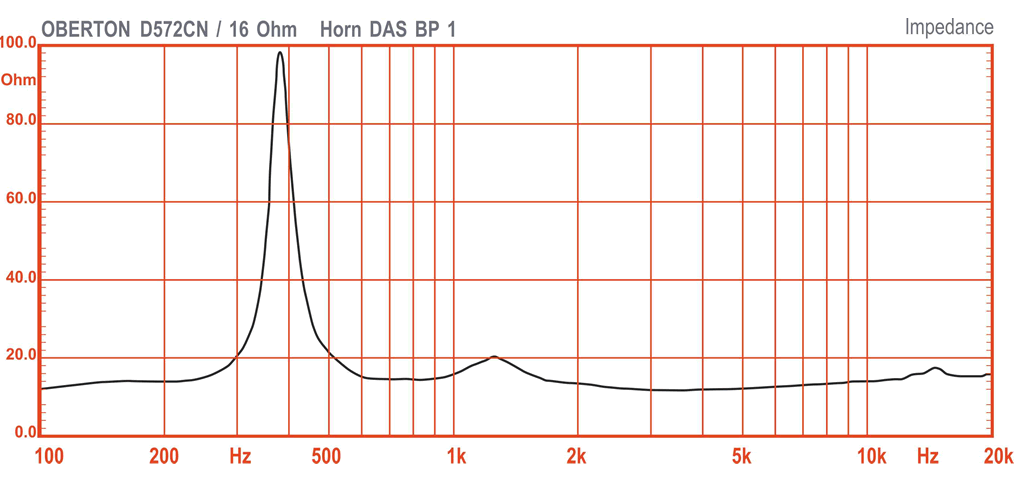Image mesure impédance moteur de compression Oberton Moteur de compression Oberton D572CN, 8 ohm, sortie 2 pouce