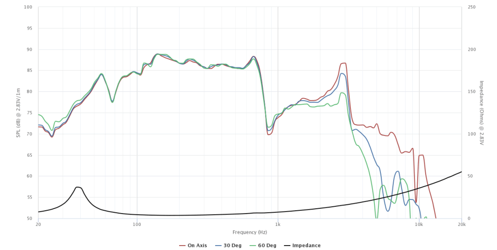 mesure spl vs impédance du haut parleur à cône Peerless Haut-parleur Peerless SLS-P830946, 4 ohm, 182/164 mm
