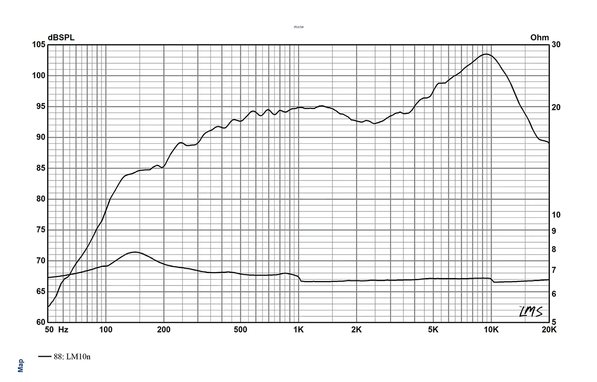 mesure spl vs impédance du haut-parleur à ruban Radian Haut-parleur large-bande à ruban Radian LM10N, 6.8 ohm, 125.8 x 254.8 mm
