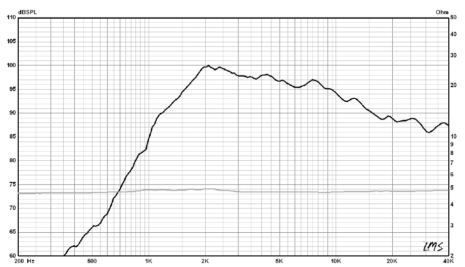 mesure spl vs impédance du tweeter à ruban Radian Tweeter à ruban Radian LT2.2, 5 ohm, 71 x 44 mm
