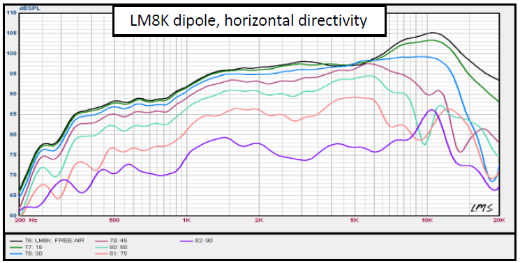 mesure directivité horizontale du haut-parleur à ruban Radian Haut-parleur large-bande à ruban Radian LM8K, 7 ohm, 89 x 200 mm
