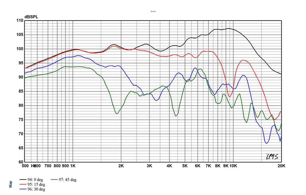 Image mesure spl haut-parleur à ruban Radian Haut-parleur large-bande à ruban Radian LM10N, 6.8 ohm, 125.8 x 254.8 mm