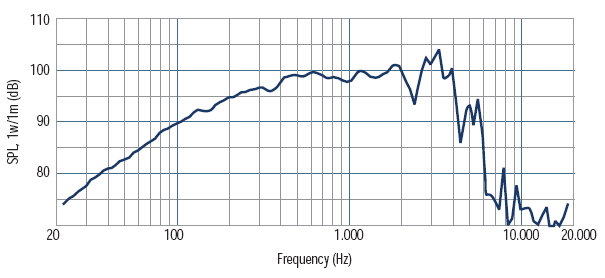 mesure spl du haut parleur à cône RCF Haut-parleur RCF L10/750YK, 8 ohm, 260 mm