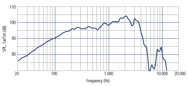 mesure spl du haut parleur à cône RCF Haut-parleur RCF L12P110K, 8 ohm, 312 mm