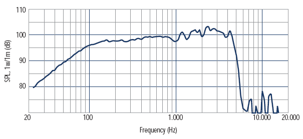 Image mesure spl haut parleur à cône RCF Haut-parleur RCF L15P530, 8 ohm, 387 mm