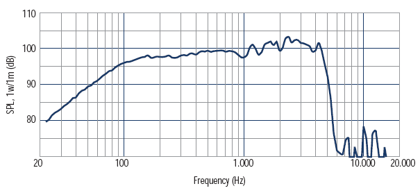 mesure spl du haut parleur à cône RCF Haut-parleur RCF L15P530, 8 ohm, 387 mm