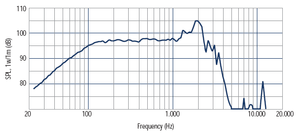 mesure spl du haut parleur à cône RCF Haut-parleur RCF L15P540, 8 ohm, 387 mm