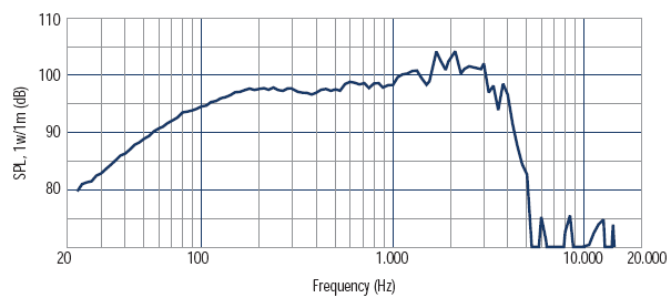 mesure spl du haut parleur à cône RCF Haut-parleur RCF L15/554K, 8 ohm, 38 cm