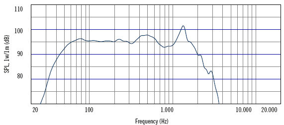 mesure spl du haut parleur à cône RCF Haut-parleur RCF LF18X401, 8 ohm, 465 mm