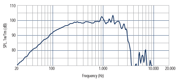 mesure spl du haut parleur à cône RCF Haut-parleur RCF LF21N451, 8 ohm, 547 mm