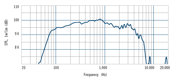 mesure spl du haut parleur à cône RCF Haut-parleur RCF MB10G251, 8 ohm, 260 mm