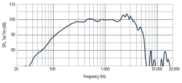 mesure spl du haut parleur à cône RCF Haut-parleur RCF MB12G301, 8 ohm, 320 mm