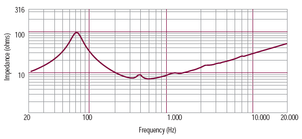 mesure impédance du haut parleur à cône RCF Haut-parleur RCF L10/750YK, 8 ohm, 260 mm