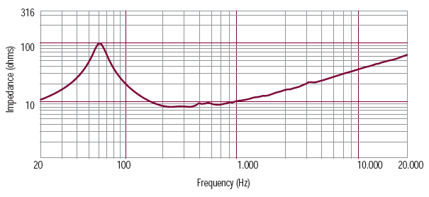 Image mesure impédance haut parleur à cône RCF Haut-parleur RCF L12L750, 8 ohm, 320 mm