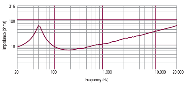 Image mesure impédance haut parleur à cône RCF Haut-parleur RCF L15P530, 8 ohm, 387 mm