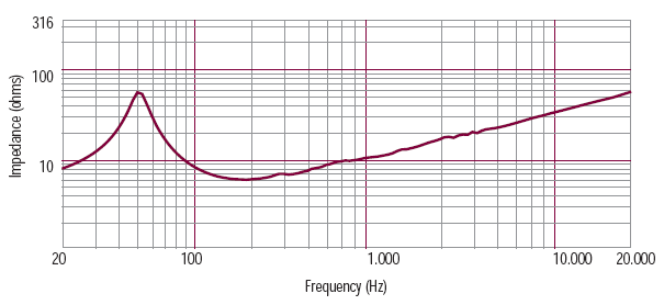 mesure impédance du haut parleur à cône RCF Haut-parleur RCF L15P530, 8 ohm, 387 mm