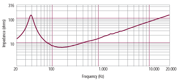 mesure impédance du haut parleur à cône RCF Haut-parleur RCF L18P400, 8 ohm, 465 mm