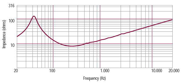 mesure impédance du haut parleur à cône RCF Haut-parleur RCF LF12G301, 8 ohm, 320 mm