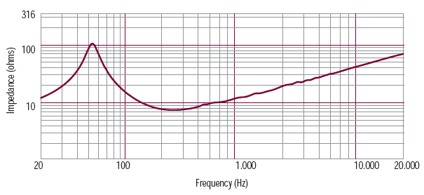 mesure impédance du haut parleur à cône RCF Haut-parleur RCF MB12G301, 8 ohm, 320 mm