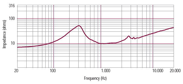 Image mesure impédance kit haut-parleurs RCF Pack haut-parleur RCF MR8N301 avec pavillon RCF H6000