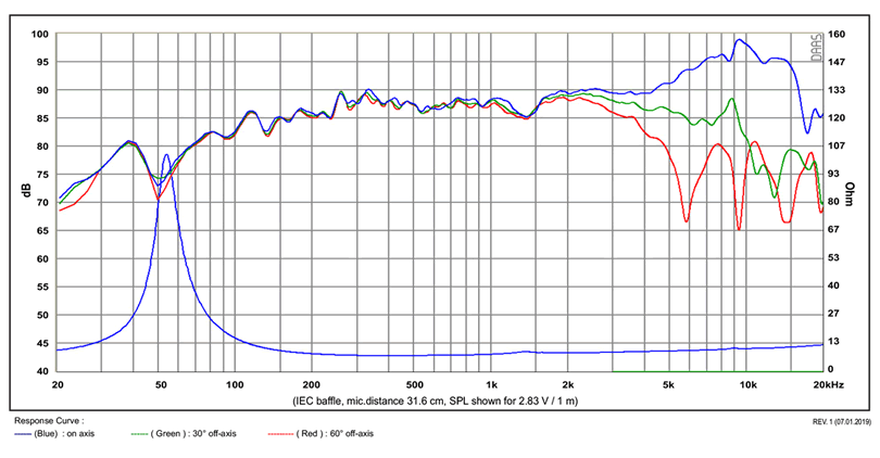 mesure spl vs impédance du haut parleur à cône SB Acoustics Haut-parleur SB Acoustics Satori MR13P-8, impédance 8 ohm, 5 pouce