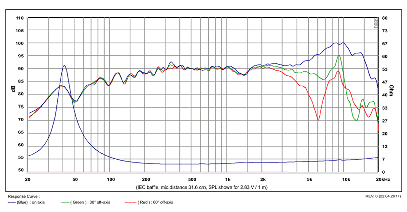 mesure spl vs impédance du haut parleur à cône SB Acoustics Haut-parleur SB Acoustics Satori MR13PNW-4, impédance 4 ohm, 5 pouce