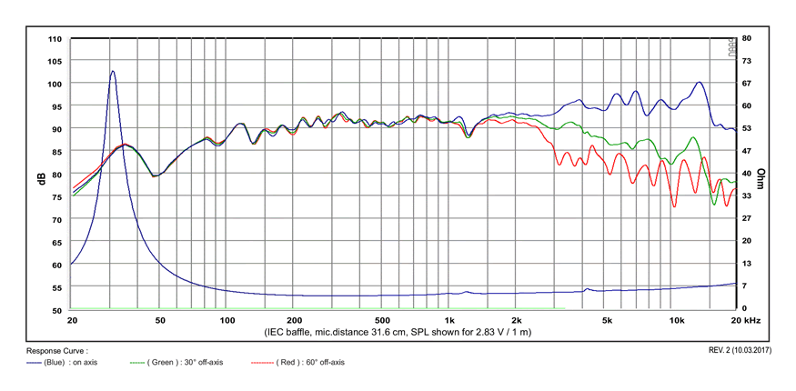 mesure spl vs impédance du haut parleur à cône SB Acoustics Haut-parleur SB Acoustics Satori MR16P-4, impédance 4 ohm, 6.5 pouce
