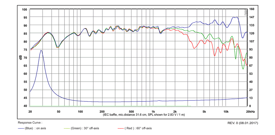 mesure spl vs impédance du haut parleur à cône SB Acoustics Haut-parleur SB Acoustics Satori MW16PNW-8, impédance 8 ohm, 6.5 pouce