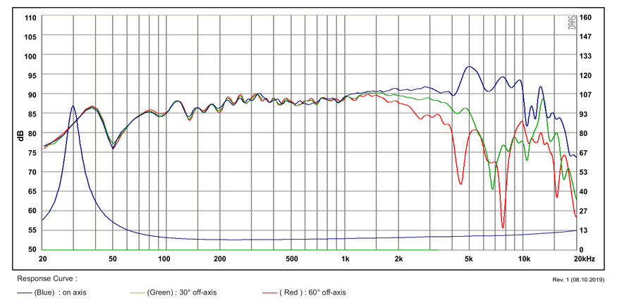 mesure spl vs impédance du haut parleur à cône SB Acoustics Haut-parleur SB Acoustics Satori MW16TX-8, impédance 8 ohm, 6.5 pouce