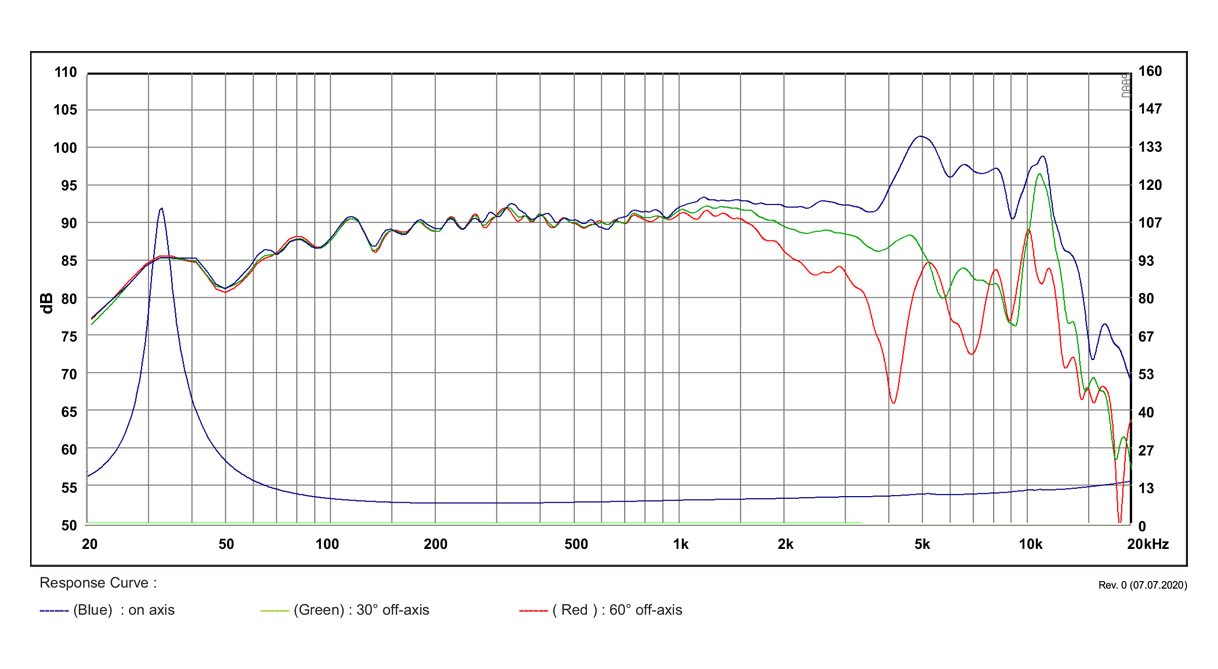mesure spl vs impédance du haut parleur à cône SB Acoustics Haut-parleur SB Acoustics Satori MW19TX-8, impédance 8 ohm, 7.5 pouce