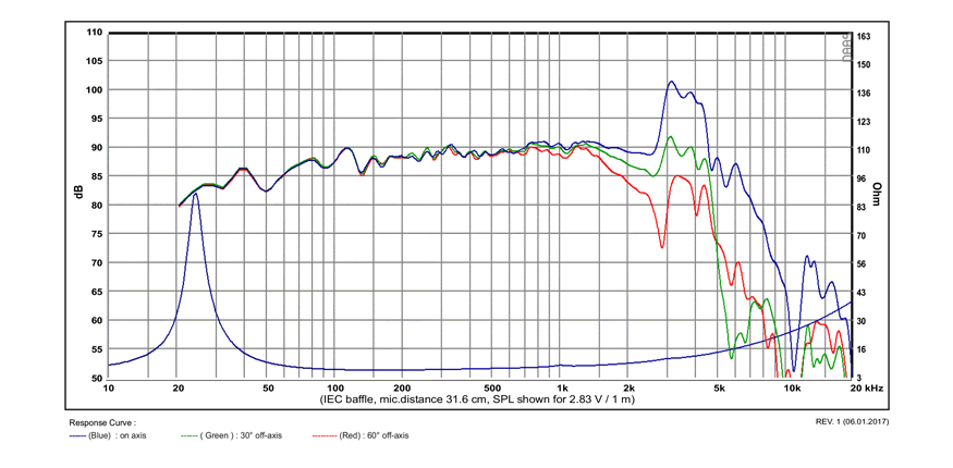 mesure spl vs impédance du haut parleur à cône SB Acoustics Haut-parleur SB Acoustics Satori WO24P-8, impédance 8 ohm, 9.5 pouce
