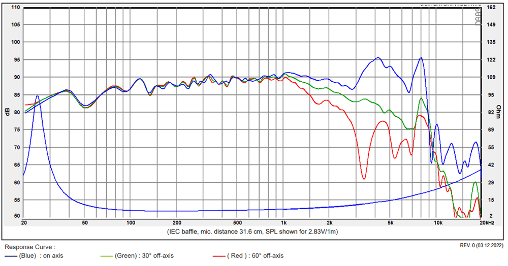 mesure spl vs impédance du haut parleur à cône SB Acoustics Haut-parleur SB Acoustics Satori WO24TX-8, impédance 8 ohm, 9.5 pouce