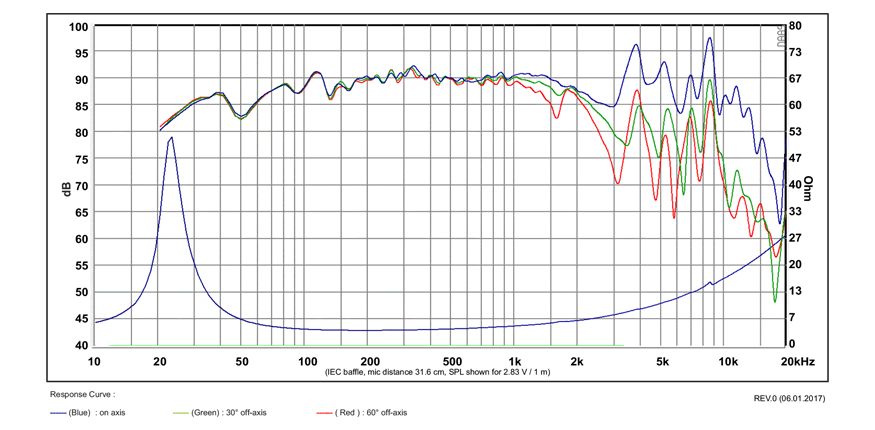 mesure spl vs impédance du haut parleur à cône SB Acoustics Haut-parleur SB Acoustics SB23NBACS45-4, impédance 4 ohm, 8 pouce