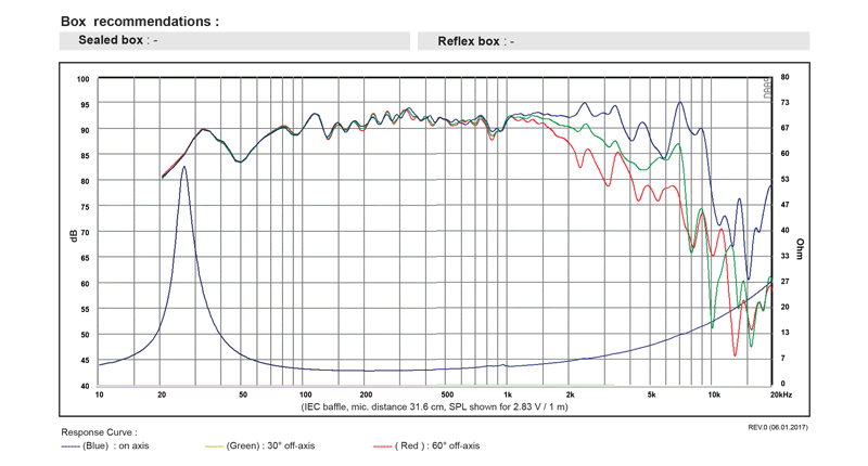 mesure spl vs impédance du haut parleur à cône SB Acoustics Haut-parleur SB Acoustics SB23NRXS45-4, impédance 4 ohm, 8 pouce